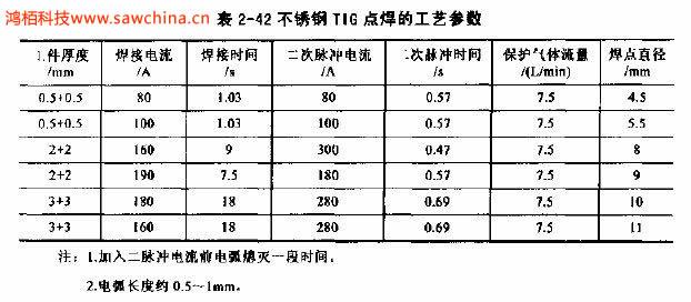 什么是TIG點(diǎn)焊，有何特點(diǎn)